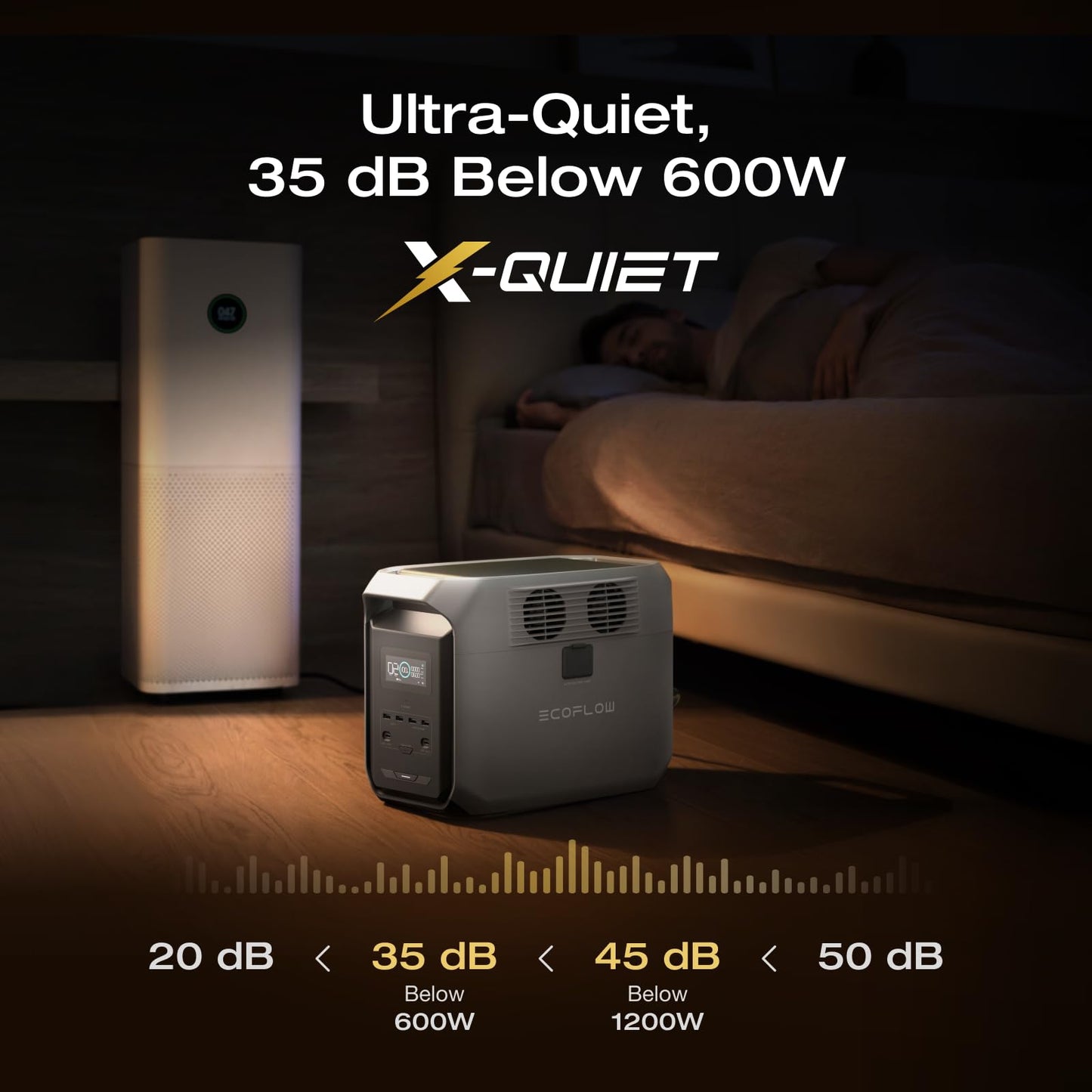 Ecoflow DELTA 3 1500 Power Station INT Portable Home Battery Backup Charging 100% In 1.5 Hours 1800W Up To 2200W With X-Boost Energy Storage