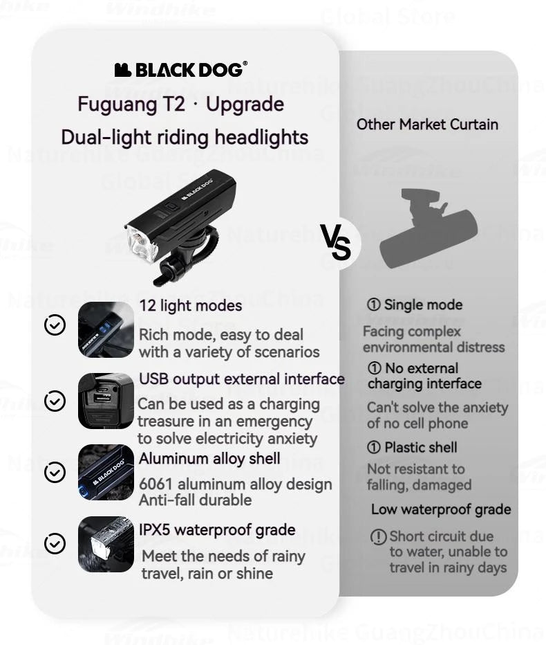 BLACKDOG Outdoor Bike Headlight Strong Night Light Riding Flashlight Induction Sensor Mountain Light USB Rechargeable Waterproof Riding Lamp