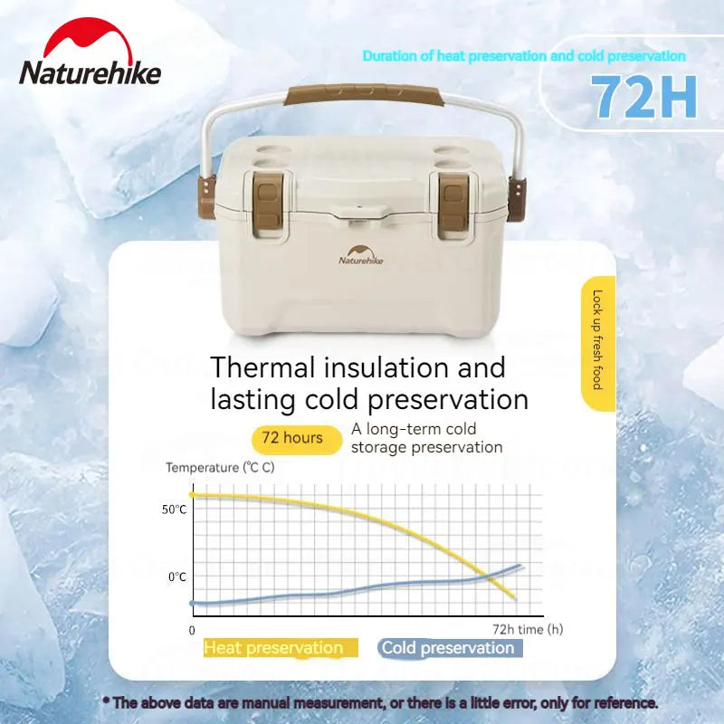 Naturehike SUB ZERO Hard Shell Outdoor Camping Cooler Box up to 72H Food Drinks Ice Storage Container Foam Insulation Anti-Bacterial Food Grade