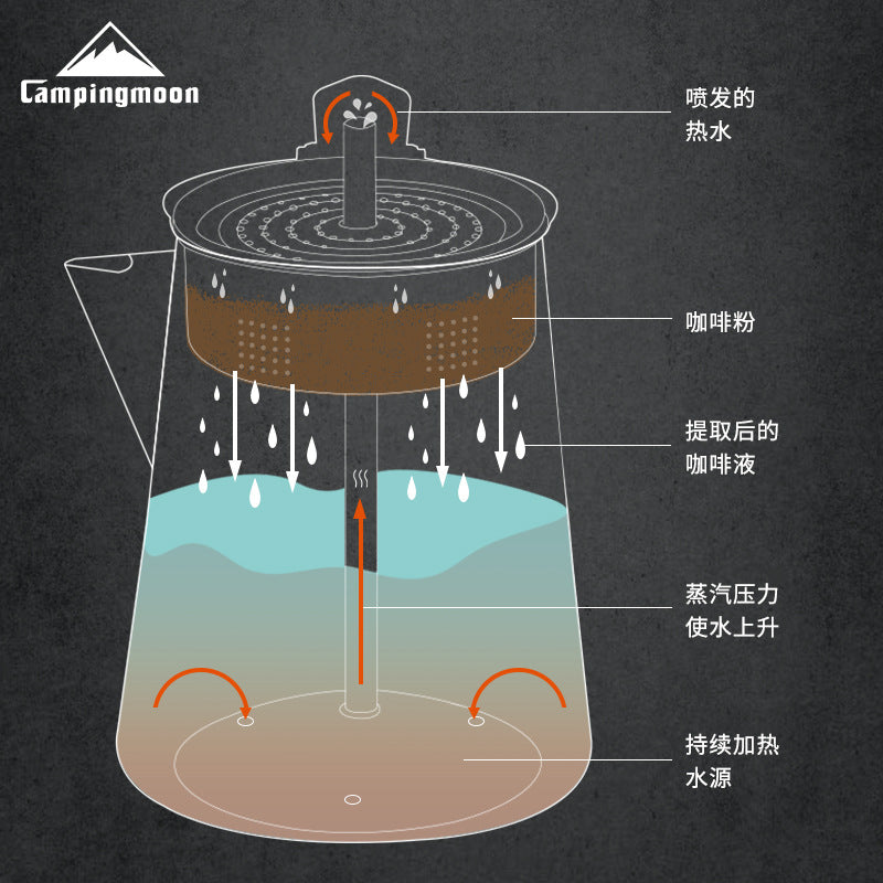 Campingmoon SW-7 Stainless Steel Percolator Coffee Pot 1.8L Outdoor Camping Coffee Making Kettle