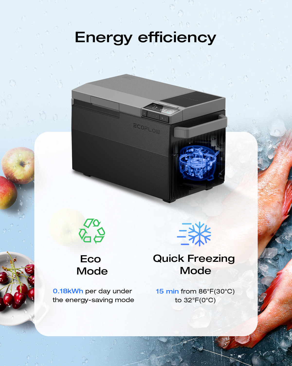 Ecoflow GLACIER Combo Refrigerator Portable Car Fridge With Extra Battery 40Qt(38L) Electric Cooler Integrated Ice Maker Dual Zone WIFI APP Control