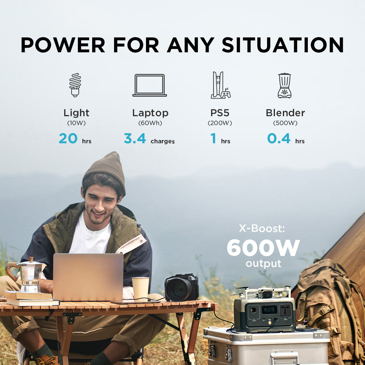 EcoFlow RIVER 2 Power Station 220V 256Wh Solar Generator With LiFeP04 Quick Charging In 1 Hour Up To 600W Power For Emergency Power Source Energy Storage